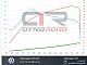 Volkswagen&nbsp;Golf&nbsp;<small><strong>GTI STAGE 2+ 320PS ++ 151� mese�ni obrok ++</strong></small>