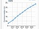 Mercedes-Benz&nbsp;C-Razred&nbsp;<small><strong>C200.BREZ VLAGANJ VLE�NA.KLJUKA NOVE.GUME</strong></small>