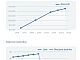 Renault&nbsp;Megane&nbsp;<small><strong>Coup� 1.6 16V PDC KAMERA TEMPOMAT SLOVENSKI 2.LAST</strong></small>